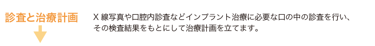 X線写真や口腔内診査などインプラント治療に必要な口の中の診査を行い、その検査結果をもとにして治療計画を立てます。