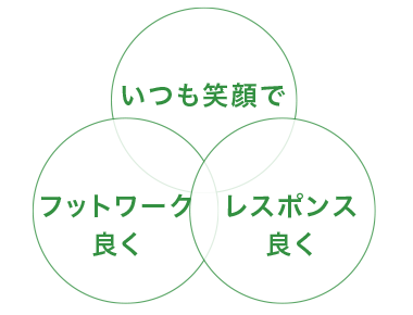 スタッフの心構え。1.全ての人に感謝の気持ちを忘れずに。２．謙虚な姿勢で。３．お互いを思いやり助け合う心で。